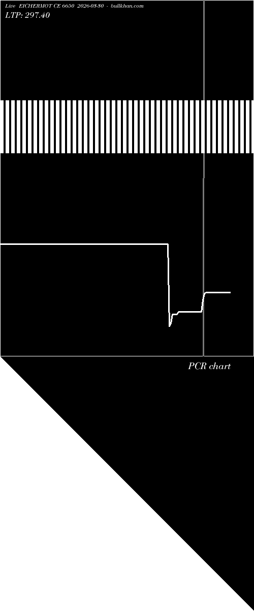  option chart EICHERMOT CE 6650 2026-03-30 