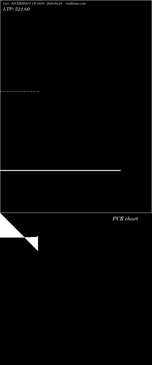  option chart EICHERMOT CE 6650 2026-04-28 
