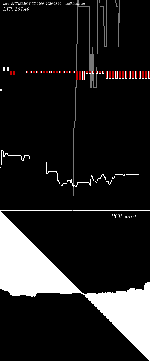 option chart EICHERMOT CE 6700 2026-03-30 