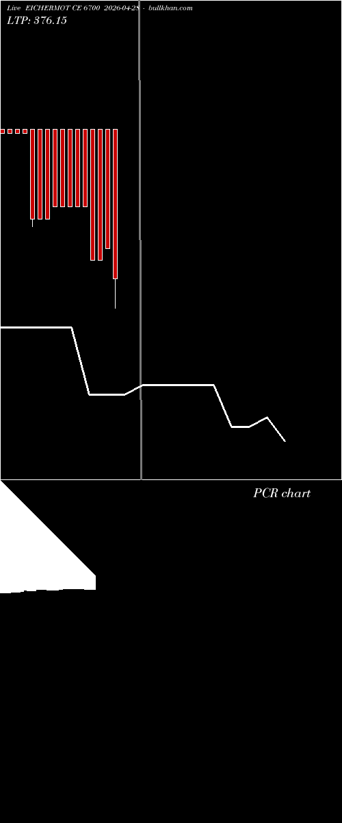  option chart EICHERMOT CE 6700 2026-04-28 