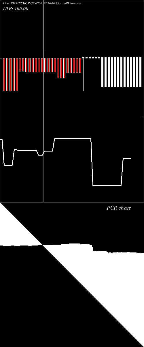  option chart EICHERMOT CE 6700 2026-04-28 