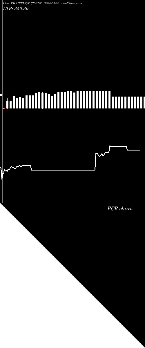  option chart EICHERMOT CE 6700 2026-05-26 