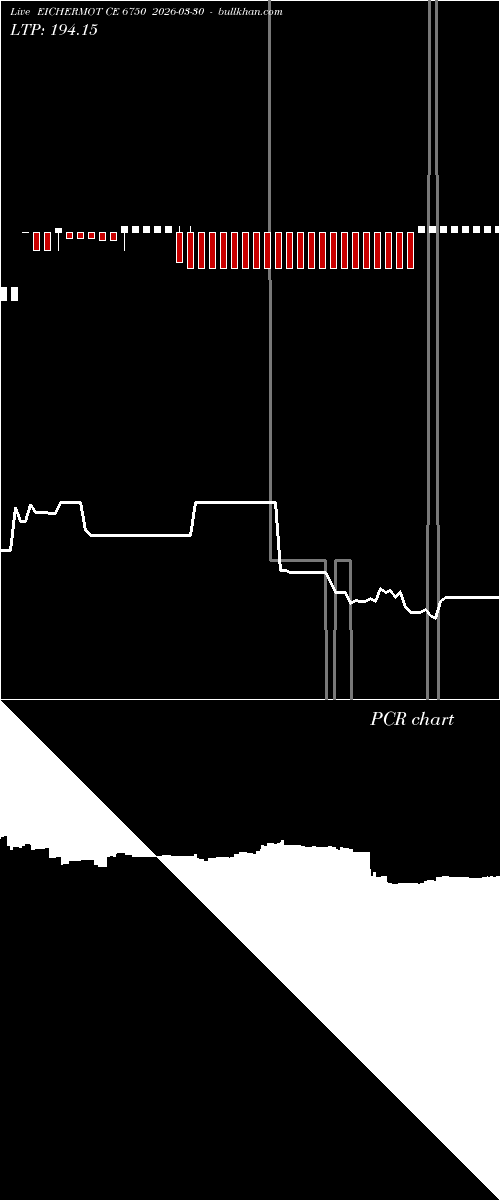  option chart EICHERMOT CE 6750 2026-03-30 