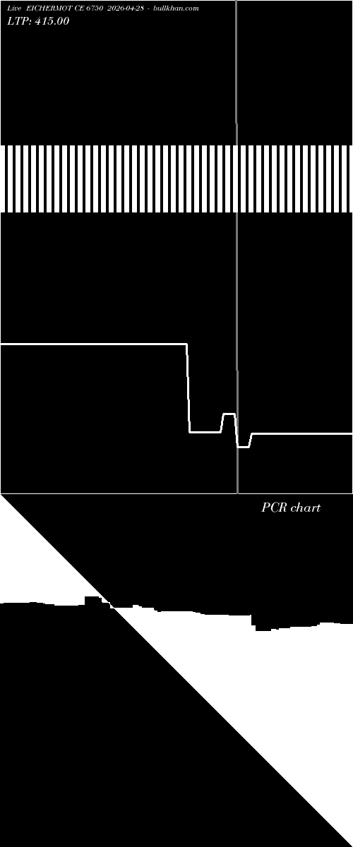  option chart EICHERMOT CE 6750 2026-04-28 
