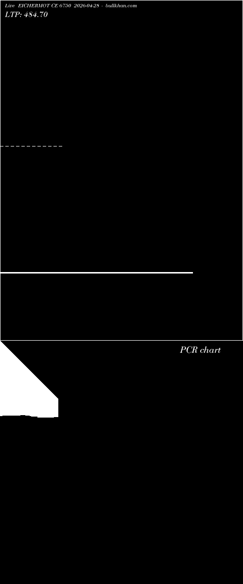  option chart EICHERMOT CE 6750 2026-04-28 