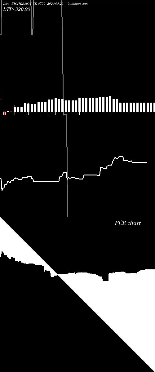  option chart EICHERMOT CE 6750 2026-05-26 