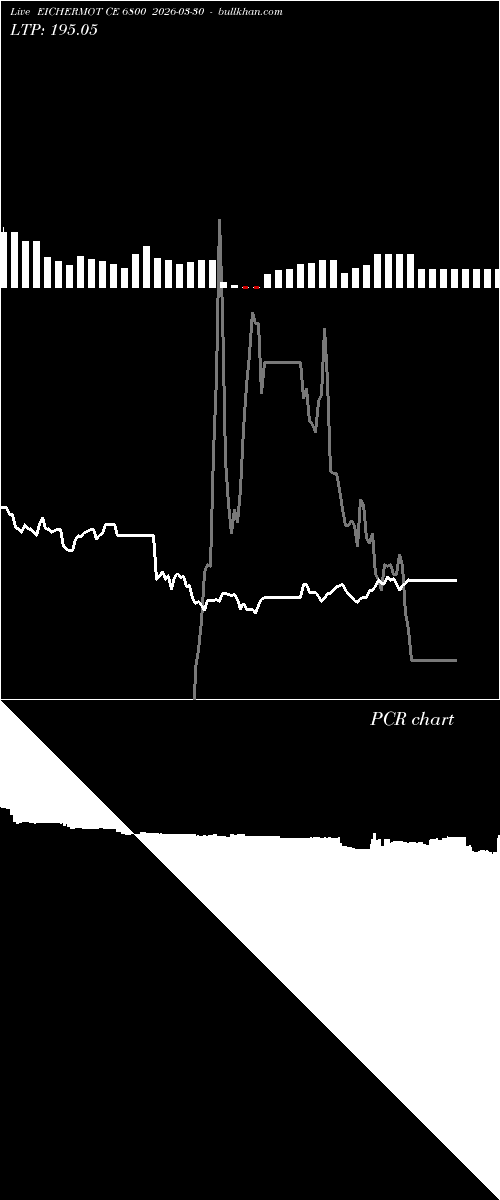  option chart EICHERMOT CE 6800 2026-03-30 