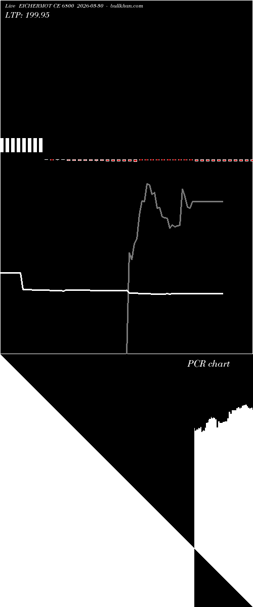  option chart EICHERMOT CE 6800 2026-03-30 