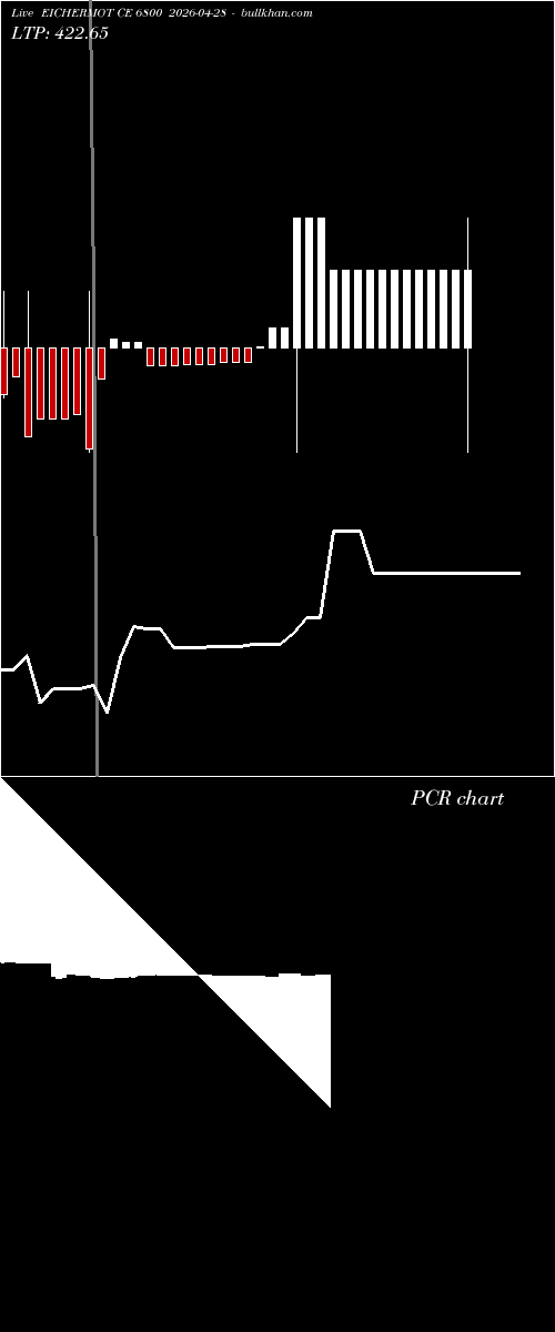  option chart EICHERMOT CE 6800 2026-04-28 