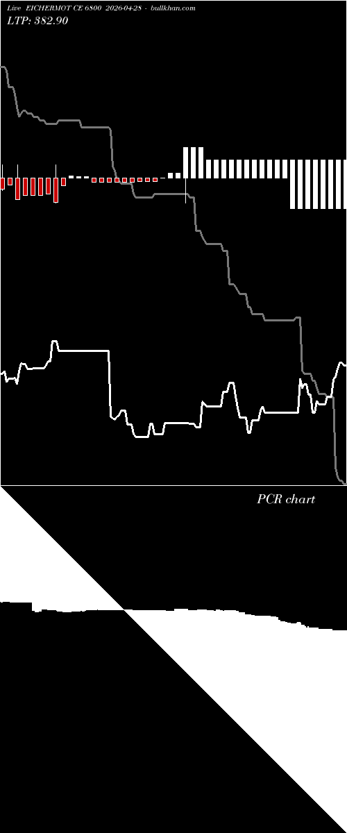  option chart EICHERMOT CE 6800 2026-04-28 