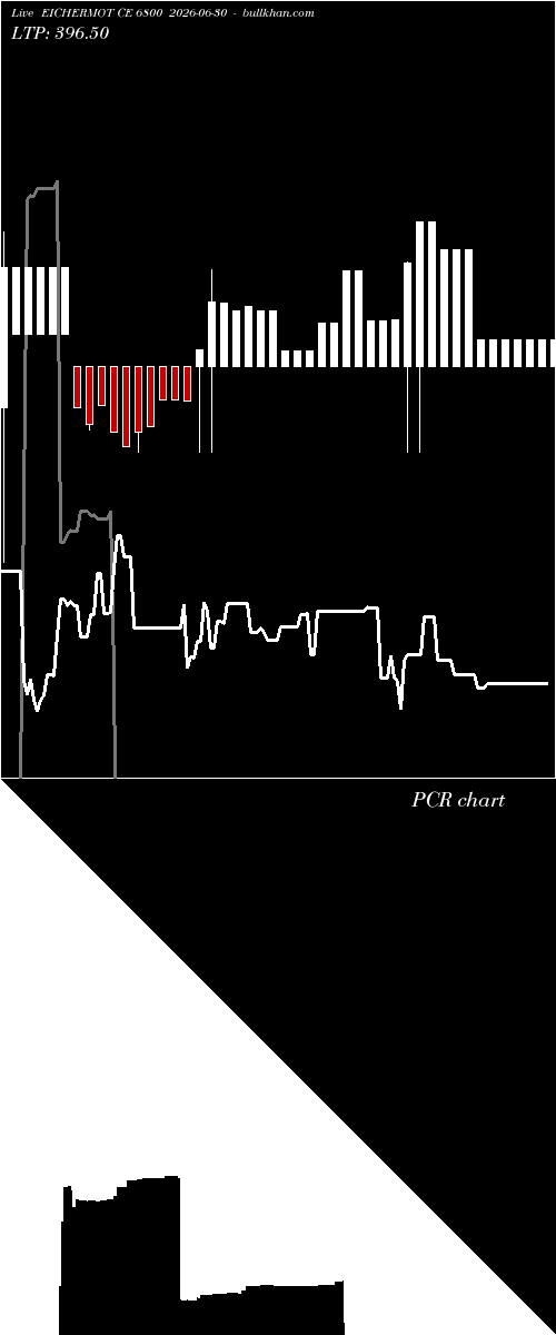 option chart EICHERMOT CE 6800 2026-06-30 
