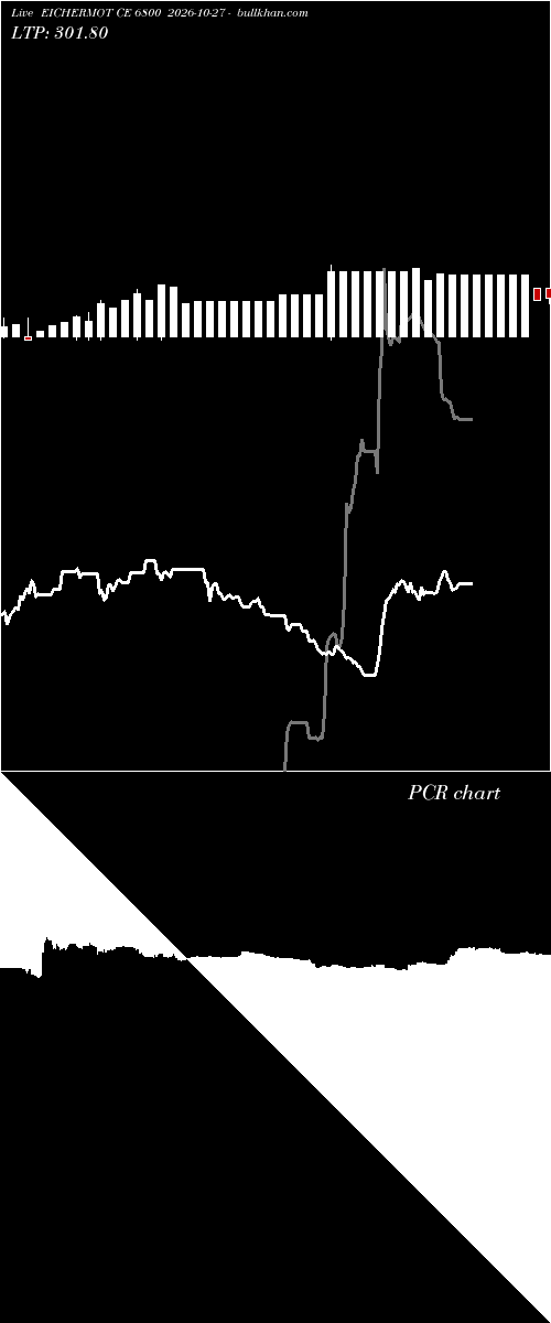  option chart EICHERMOT CE 6800 2026-10-27 