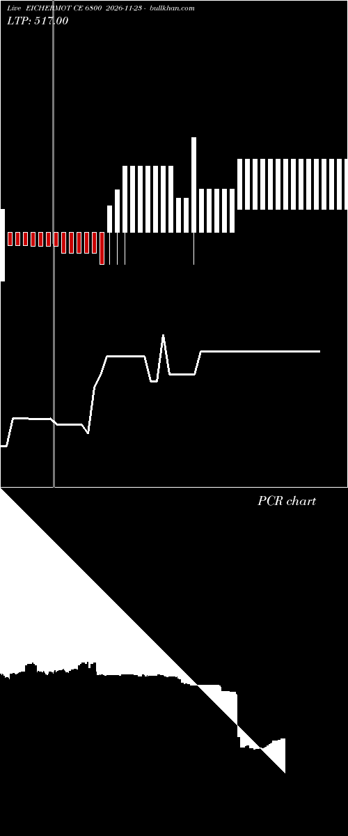  option chart EICHERMOT CE 6800 2026-11-23 
