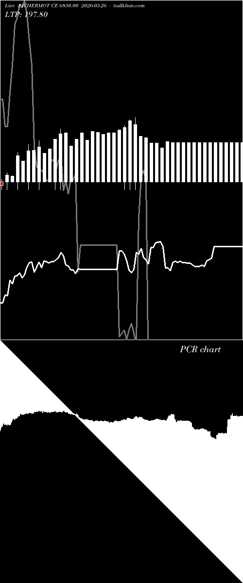  option chart EICHERMOT CE 6850.00 2026-05-26 