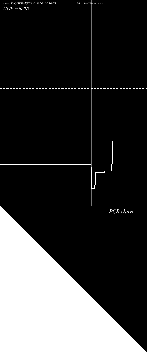  option chart EICHERMOT CE 6850 2026-02-24 