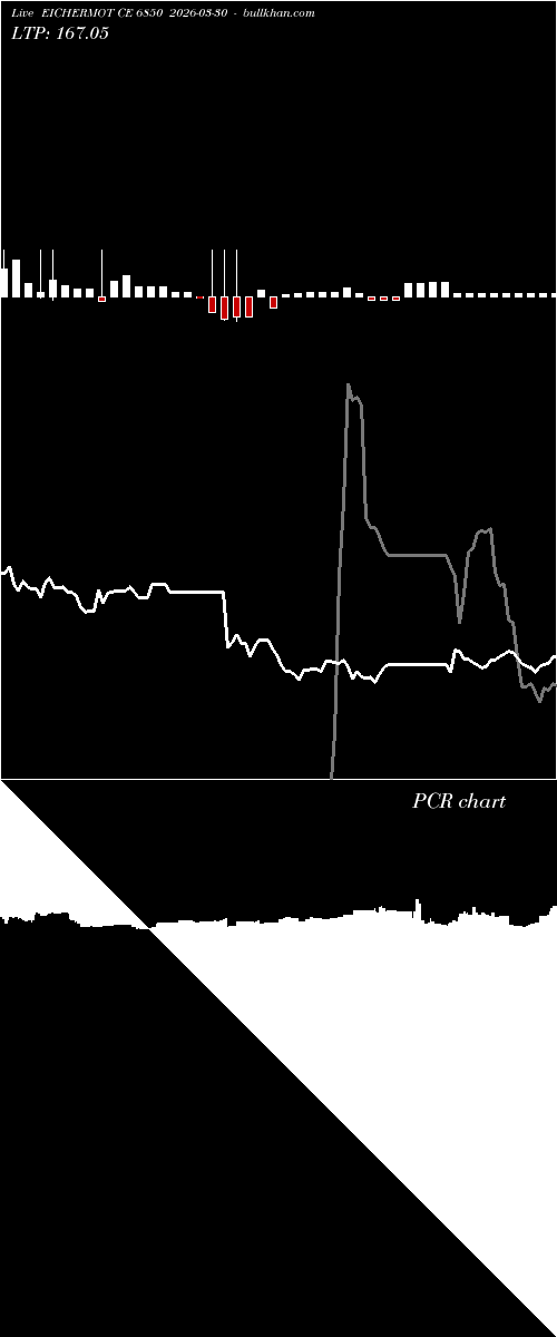  option chart EICHERMOT CE 6850 2026-03-30 