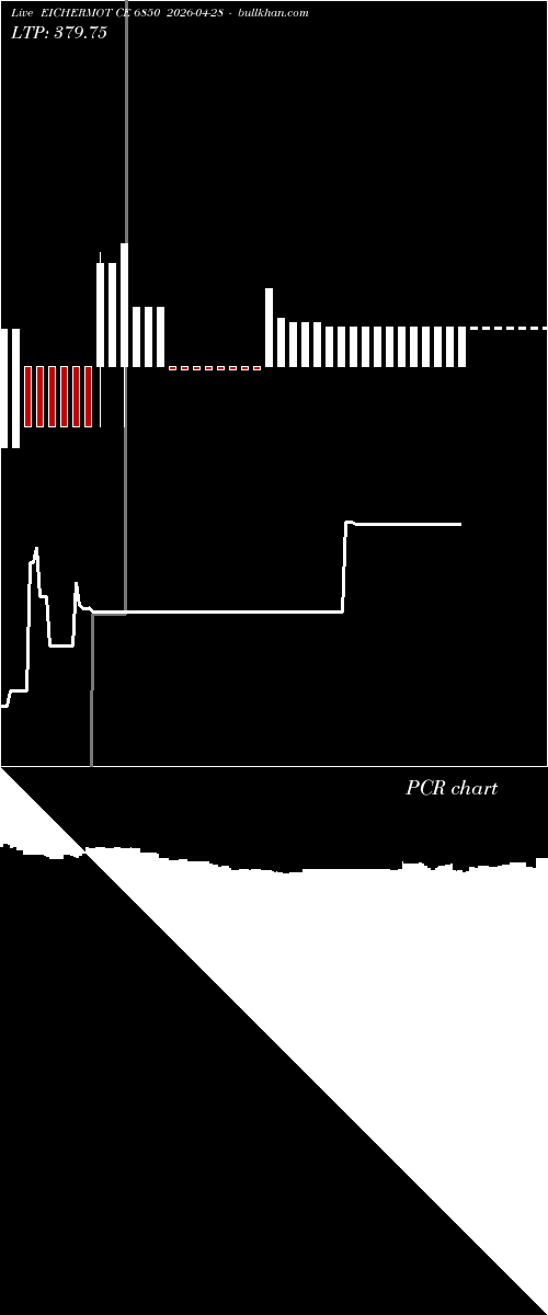  option chart EICHERMOT CE 6850 2026-04-28 