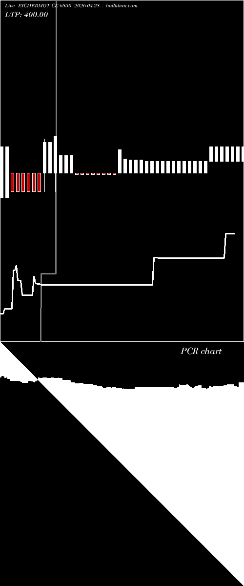  option chart EICHERMOT CE 6850 2026-04-28 