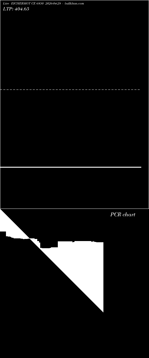  option chart EICHERMOT CE 6850 2026-04-28 