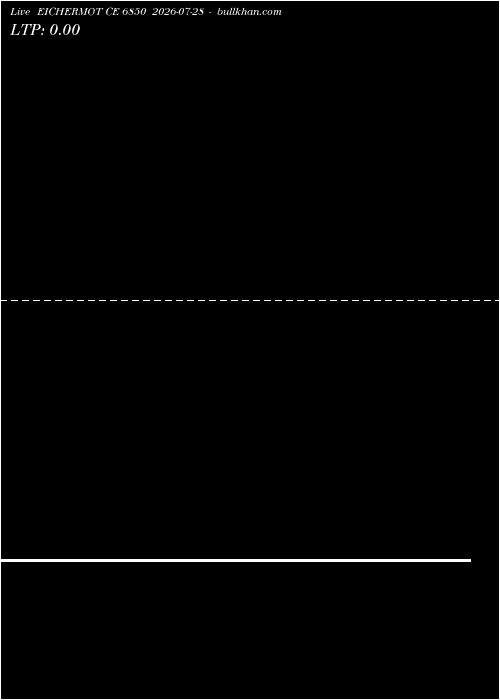  option chart EICHERMOT CE 6850 2026-07-28 