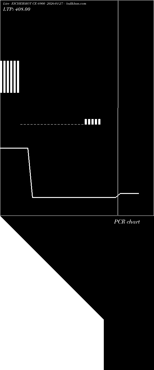  option chart EICHERMOT CE 6900 2026-01-27 