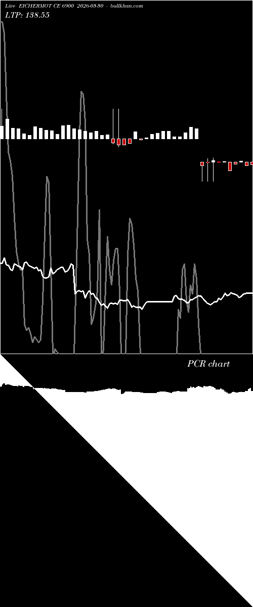 option chart EICHERMOT CE 6900 2026-03-30 