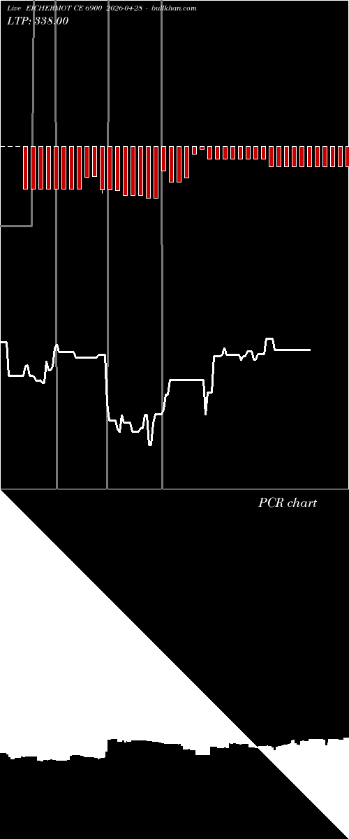  option chart EICHERMOT CE 6900 2026-04-28 