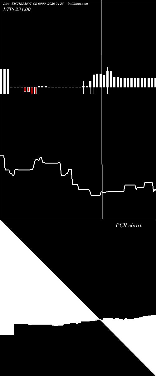  option chart EICHERMOT CE 6900 2026-04-28 