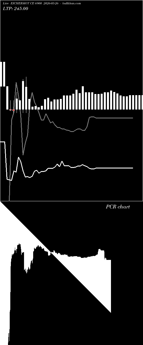  option chart EICHERMOT CE 6900 2026-05-26 