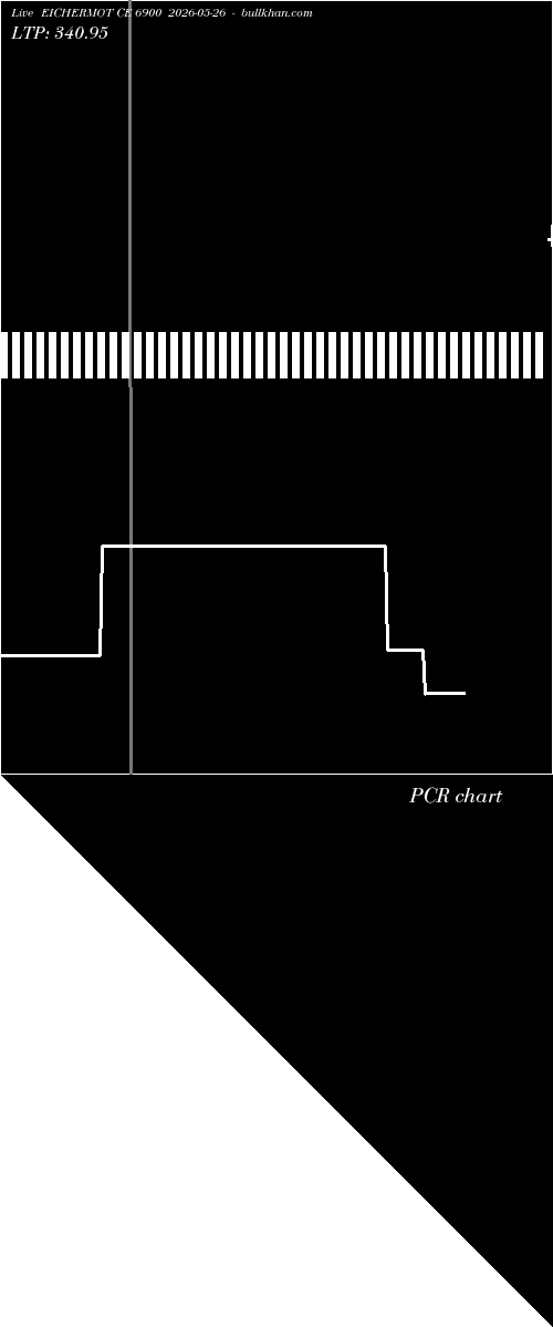  option chart EICHERMOT CE 6900 2026-05-26 