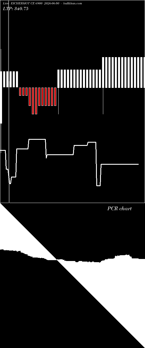  option chart EICHERMOT CE 6900 2026-06-30 