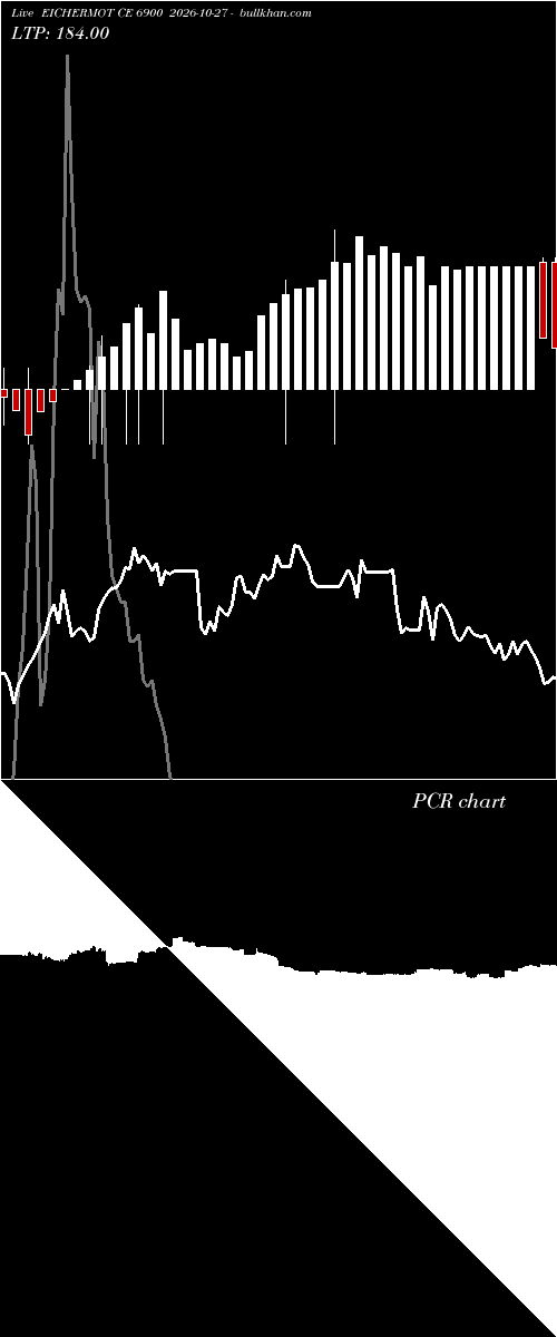  option chart EICHERMOT CE 6900 2026-10-27 