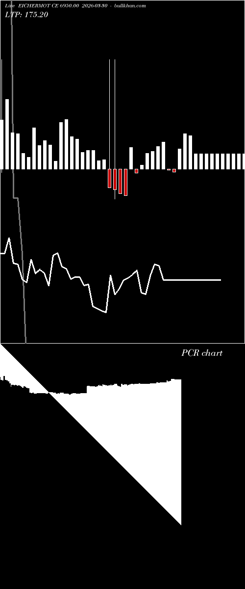  option chart EICHERMOT CE 6950.00 2026-03-30 