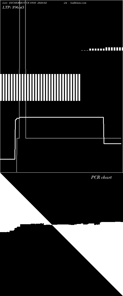  option chart EICHERMOT CE 6950 2026-02-24 