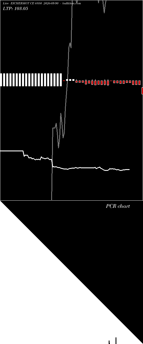  option chart EICHERMOT CE 6950 2026-03-30 