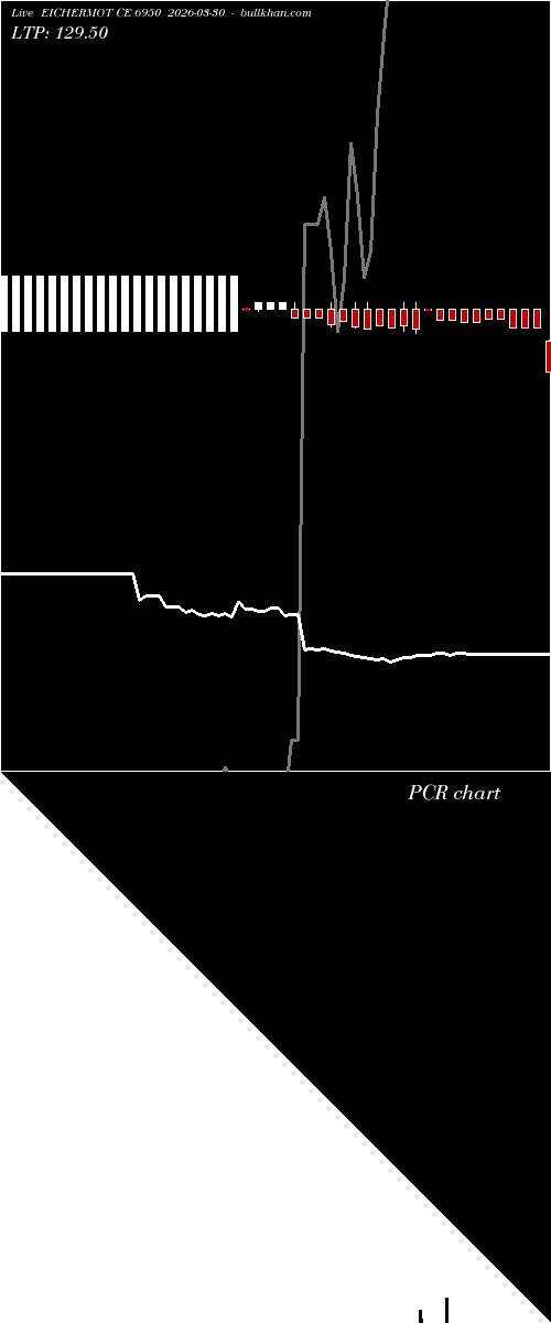  option chart EICHERMOT CE 6950 2026-03-30 