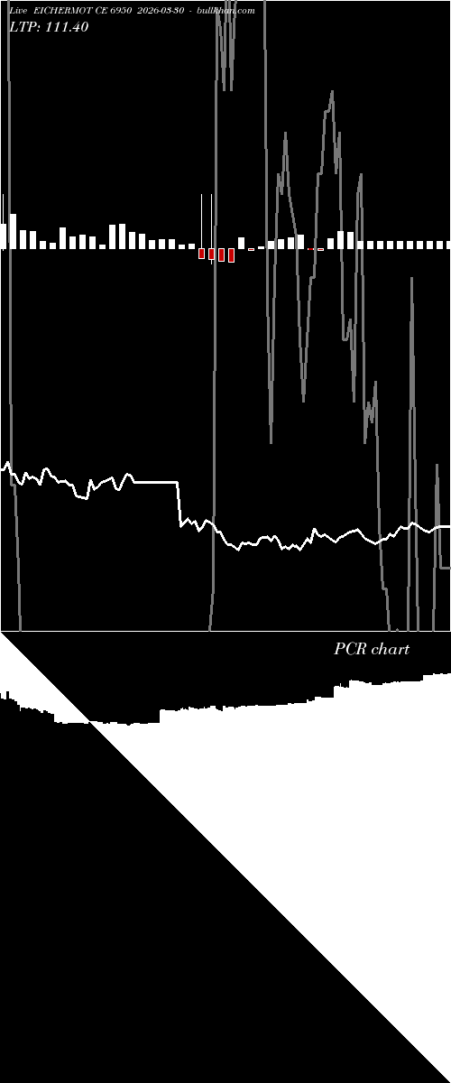  option chart EICHERMOT CE 6950 2026-03-30 