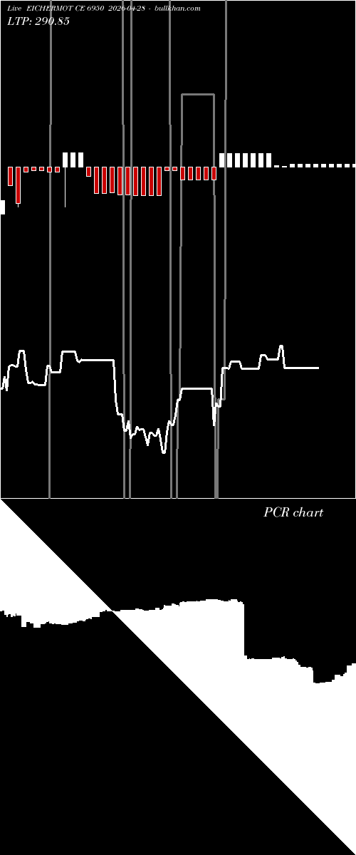  option chart EICHERMOT CE 6950 2026-04-28 