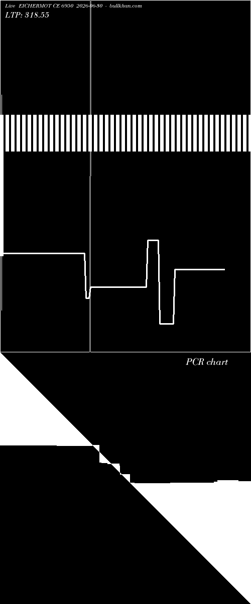  option chart EICHERMOT CE 6950 2026-06-30 