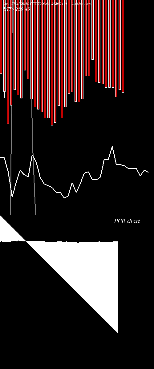  option chart EICHERMOT CE 7000.00 2026-04-28 