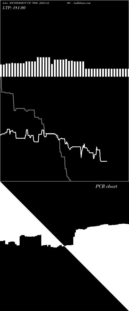 option chart EICHERMOT CE 7000 2025-12-30 