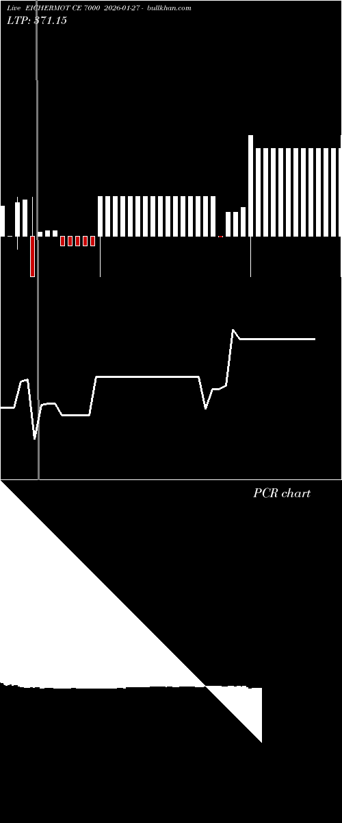  option chart EICHERMOT CE 7000 2026-01-27 