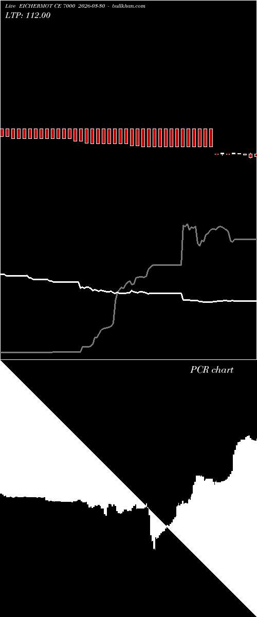  option chart EICHERMOT CE 7000 2026-03-30 