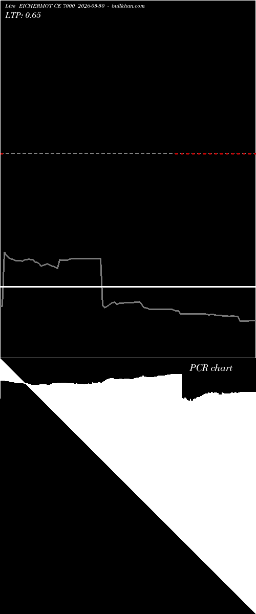  option chart EICHERMOT CE 7000 2026-03-30 