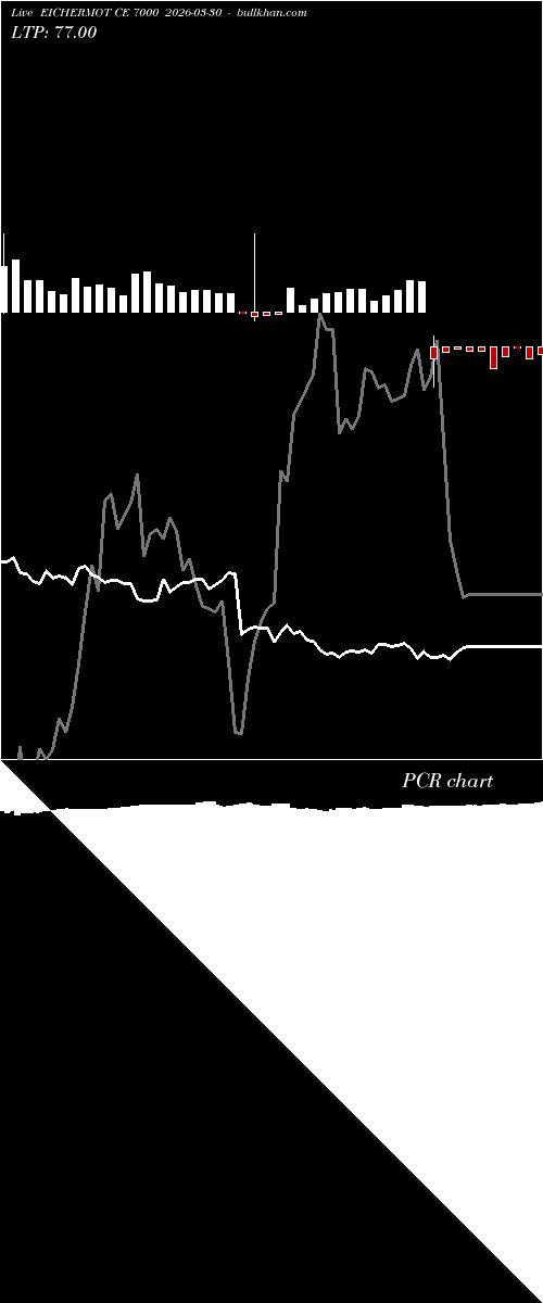  option chart EICHERMOT CE 7000 2026-03-30 