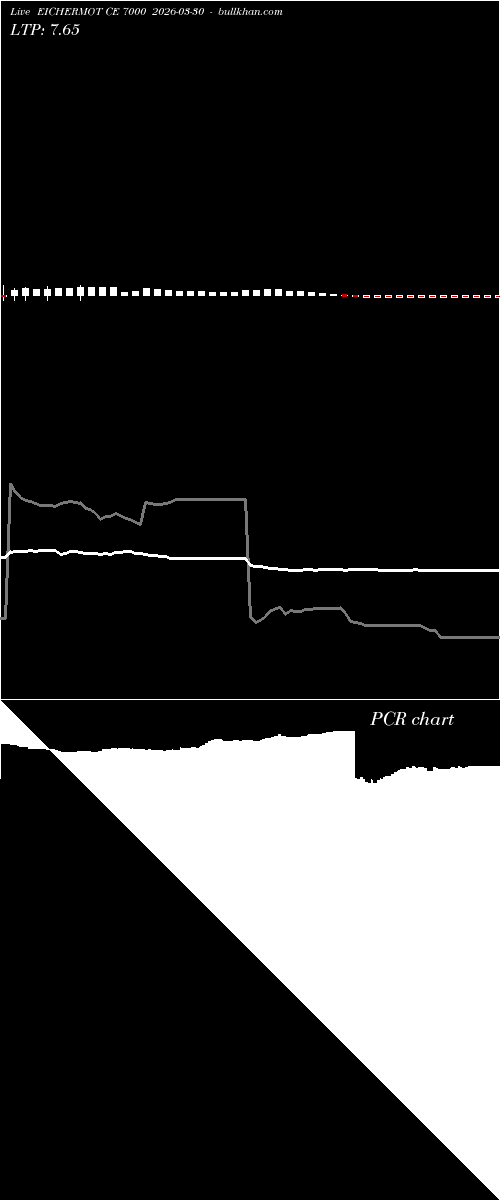  option chart EICHERMOT CE 7000 2026-03-30 