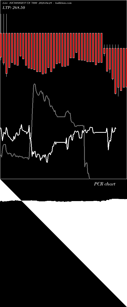  option chart EICHERMOT CE 7000 2026-04-28 
