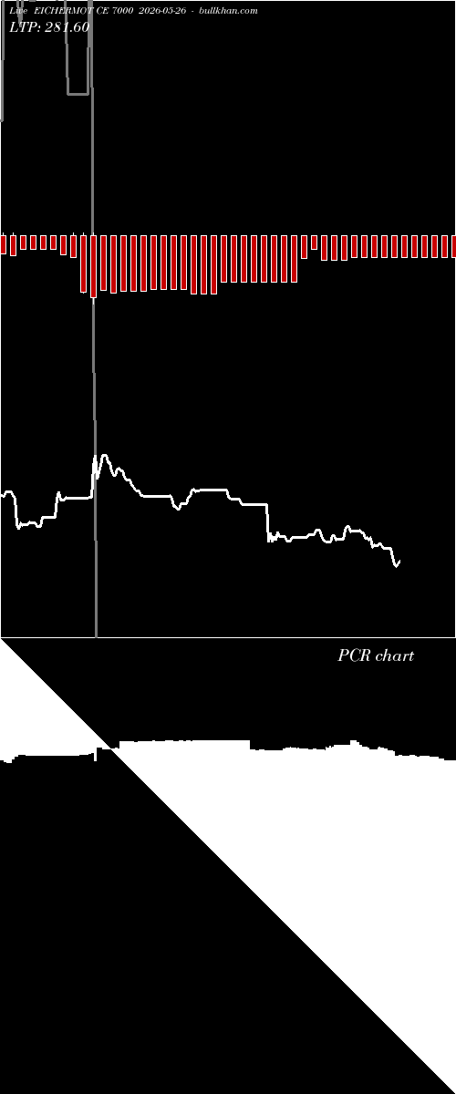  option chart EICHERMOT CE 7000 2026-05-26 