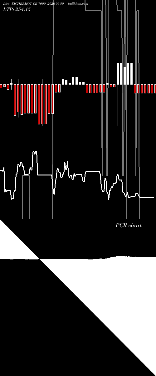  option chart EICHERMOT CE 7000 2026-06-30 