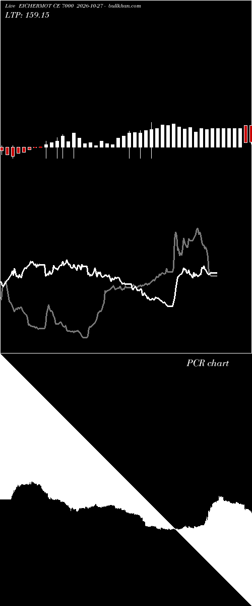  option chart EICHERMOT CE 7000 2026-10-27 